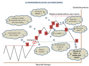 La montaña rusa emocional de invertir por cuenta propia